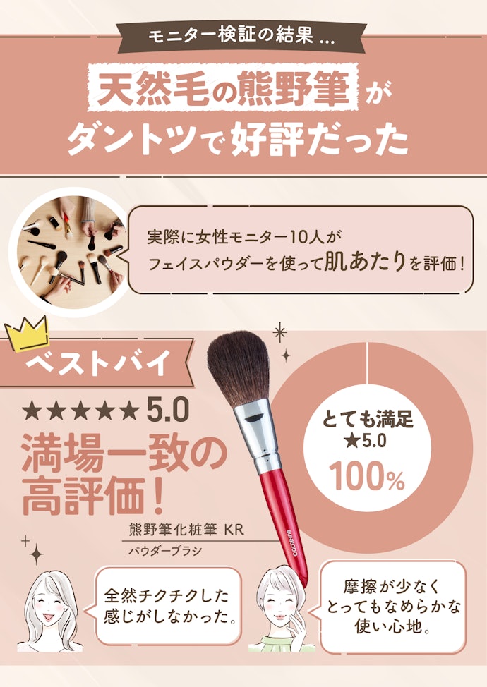 とにかく肌あたりを重視するなら天然毛の熊野筆一択