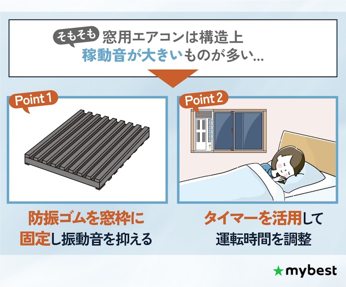 運転音はどの商品も気になる。寝室で使うなら騒音対策をとろう