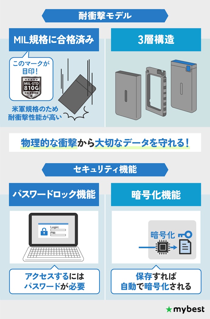 耐衝撃性能とセキュリティ機能で持ち運び時の安心感を高めよう