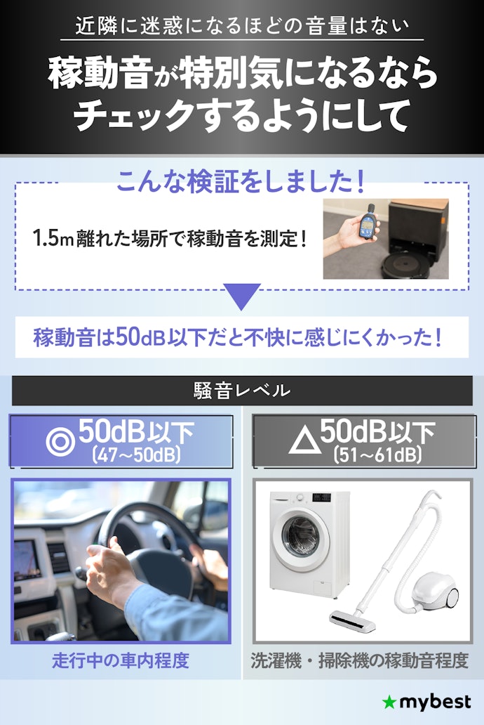 稼動音が気になる人は、騒音値が50dB以下の静かなものを選んで