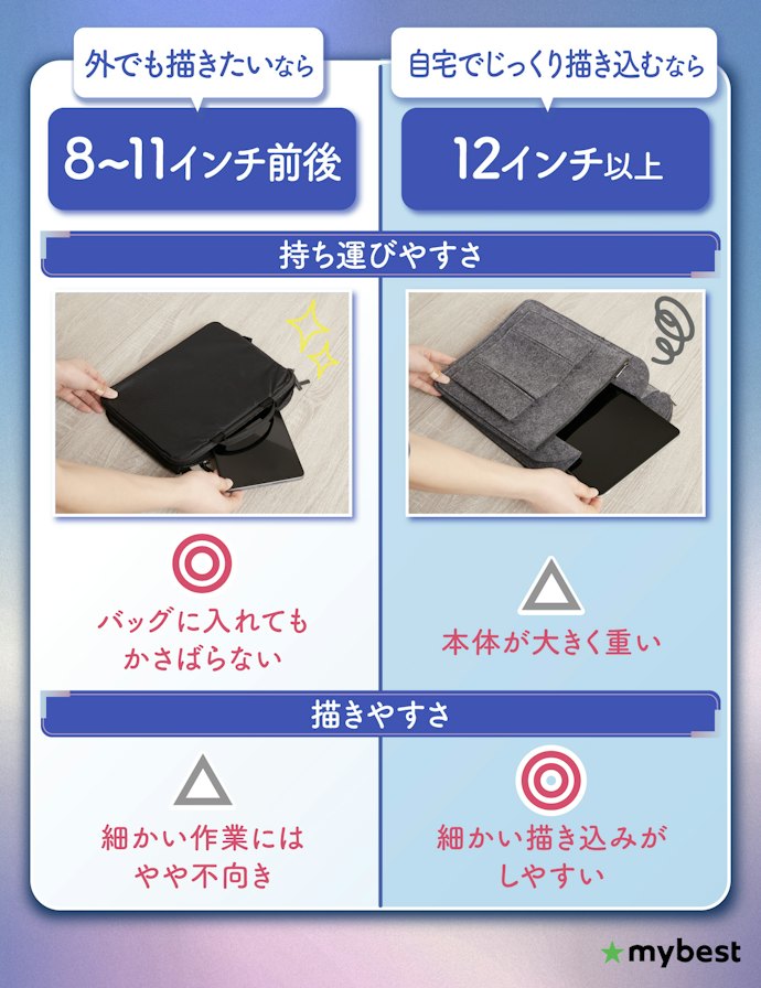 画面サイズは「持ち出すか・据え置くか」で選ぼう