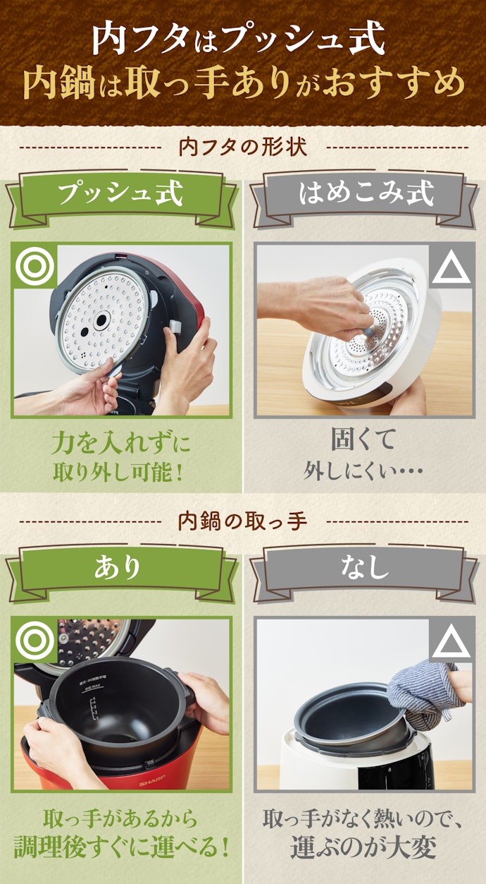 手入れのしやすさは、内フタの外し方と内鍋の形状がカギ