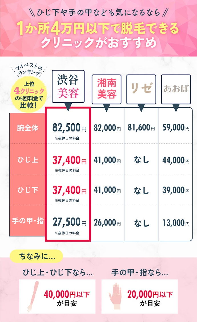 ひじ下や二の腕など部分脱毛したいならパーツ脱毛の料金を確認しよう