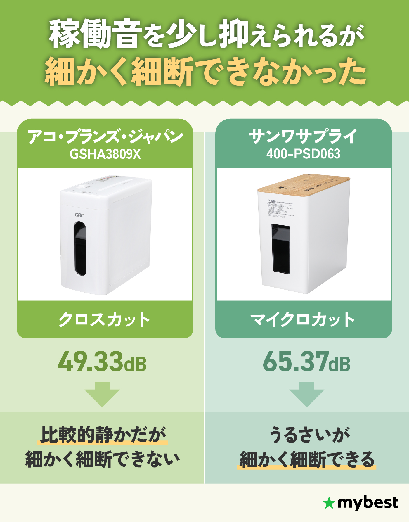 徹底比較】家庭用シュレッダーのおすすめ人気ランキング【静音で細かく