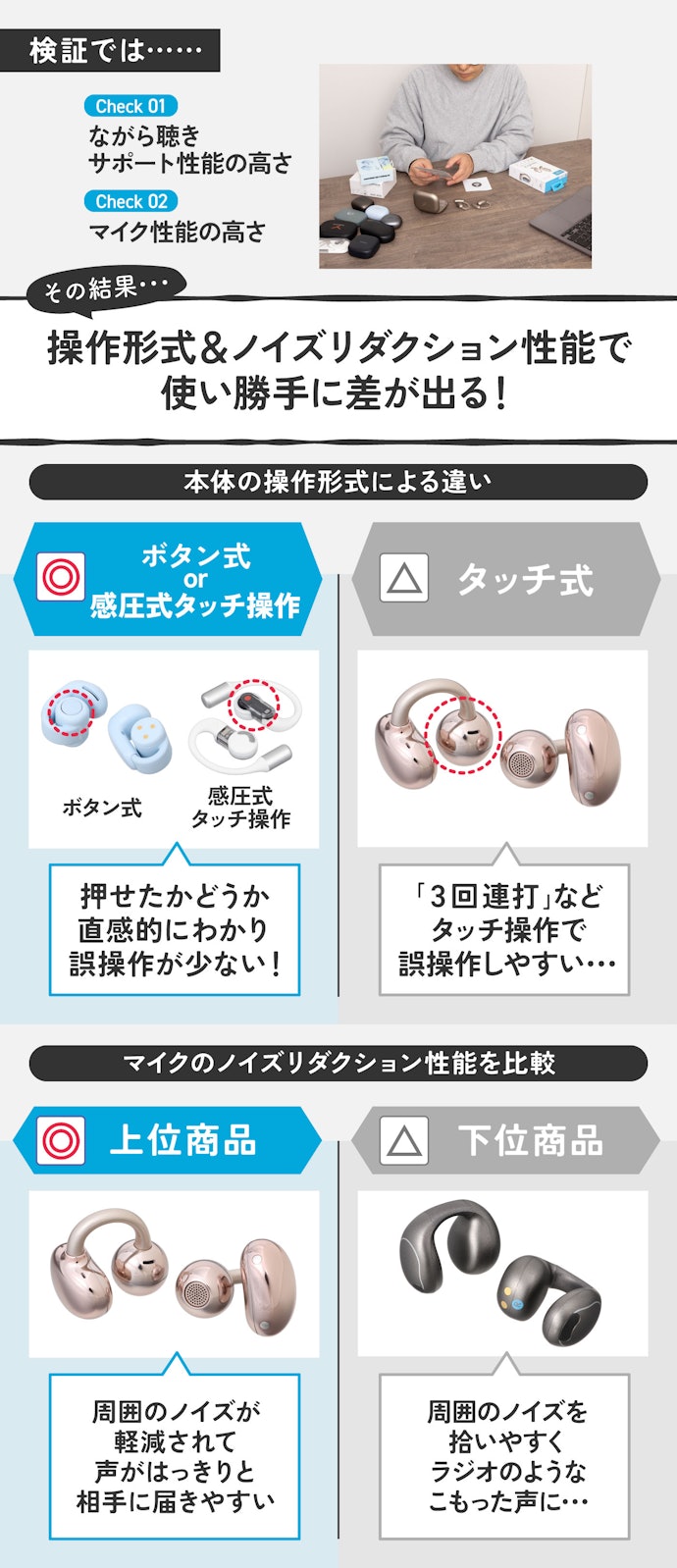 【ポイント②】より目的に合った性能を求めるなら「操作性」と「マイク性能」をチェック