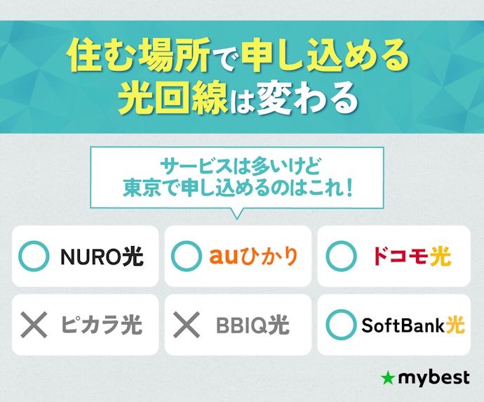 自分の住んでいるエリア・マンションで契約できる光回線を選ぼう