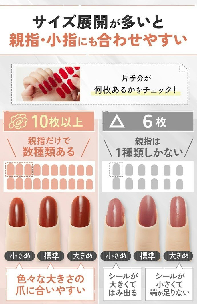 ぴったりフィットさせたいなら、1セット20枚以上のサイズ展開を選ぼう
