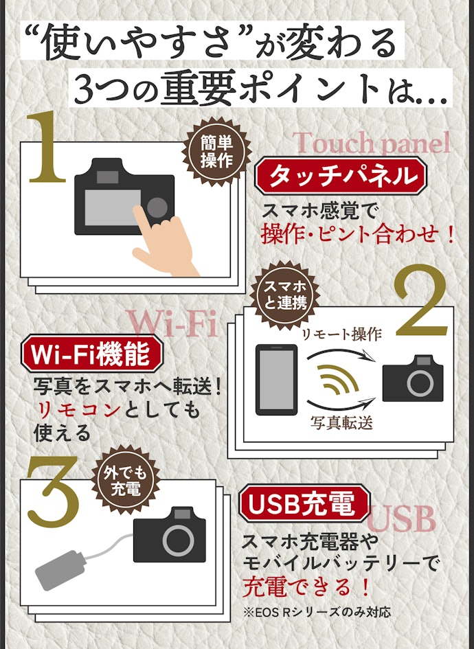 初心者はとくに「タッチパネル」や「Wi-Fi機能」に注目して選ぶ