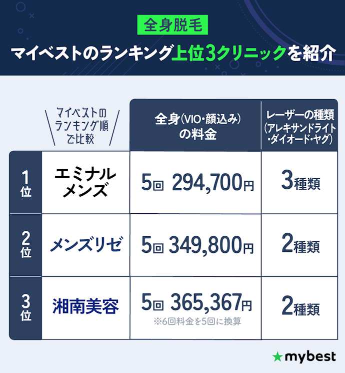 全身脱毛:京都ならエミナルクリニックメンズがおすすめ