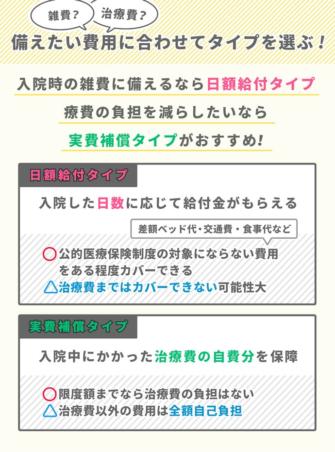 メインの保障を選ぶ。日額給付タイプと実費補償タイプ
