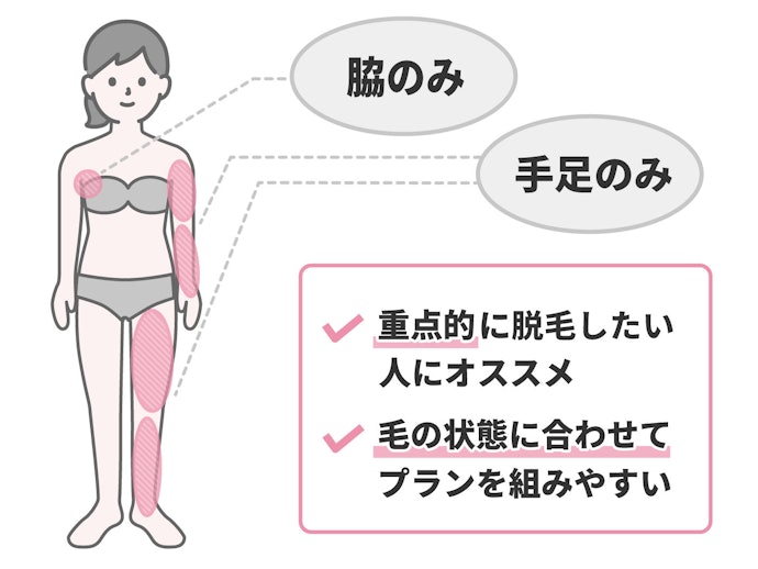 脱毛箇所が違う!部分脱毛は好きな箇所を選んで脱毛可能