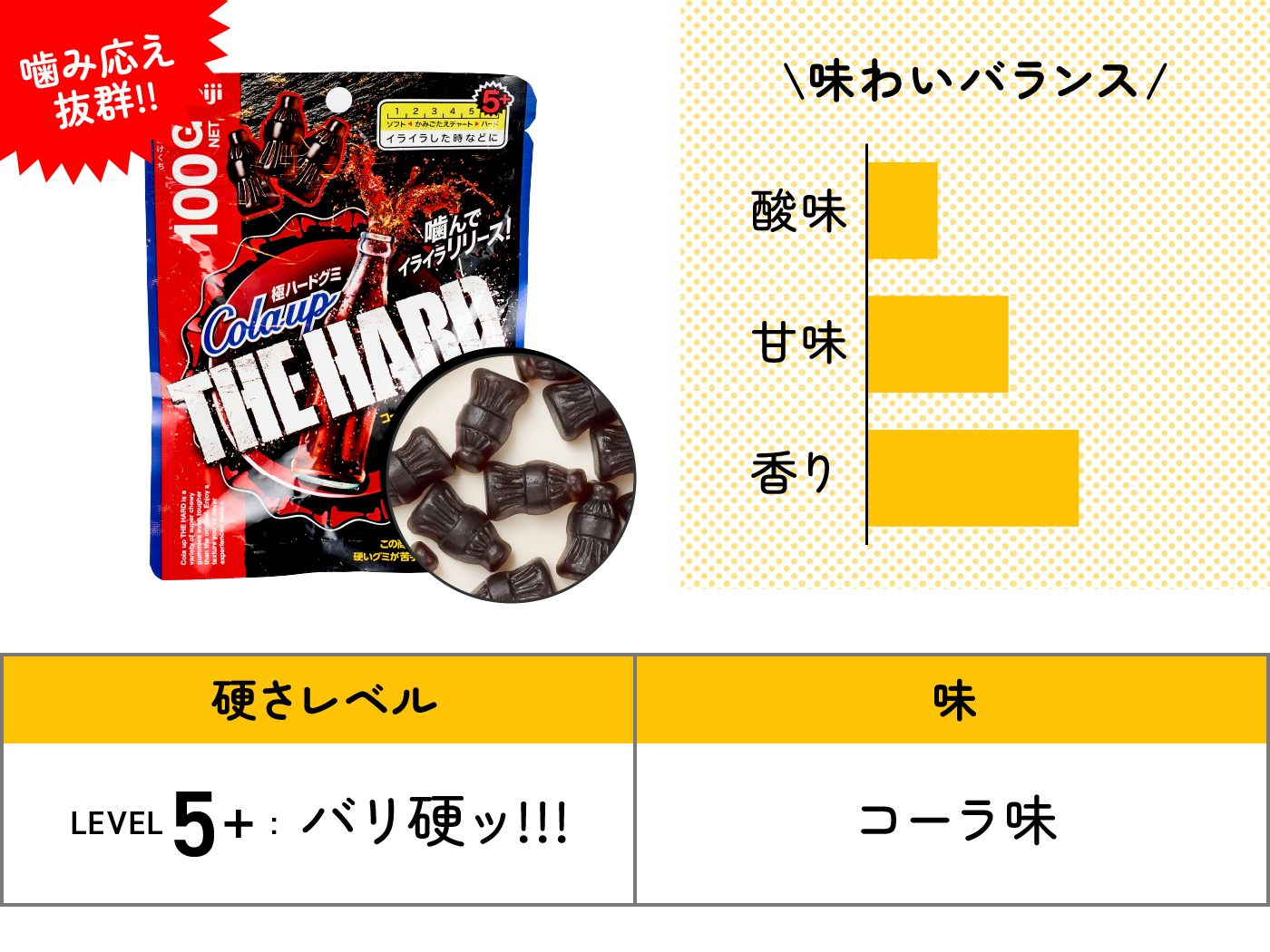 ランキング一挙公開】1位は果汁グミ？コロロ？ハリボー？コンビニで