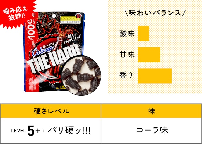 【62位】meiji「コーラアップ ザハード」(301円)/ 100g / 325kcal