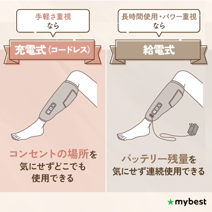 電源タイプを要チェック