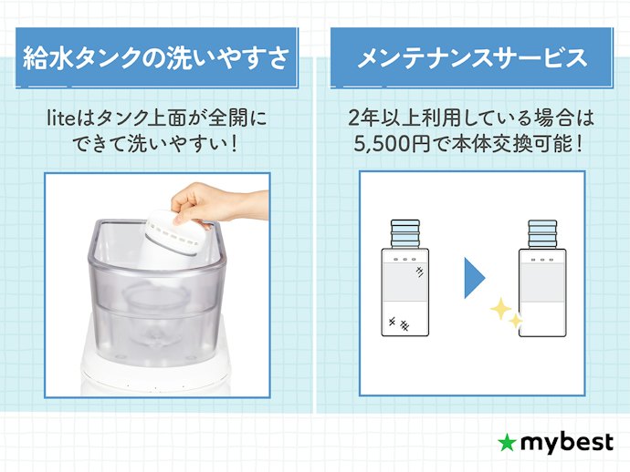 給水タンクの掃除のしやすさもチェック。「lite」以外はお手入れがしにくい点に注意