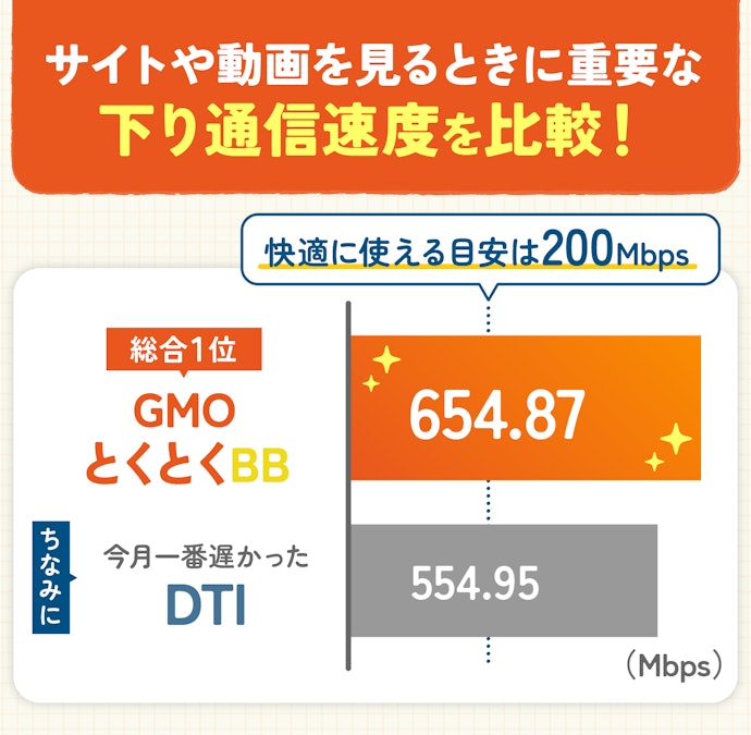 通信速度には大きな差はない!どれも余裕がある速さ