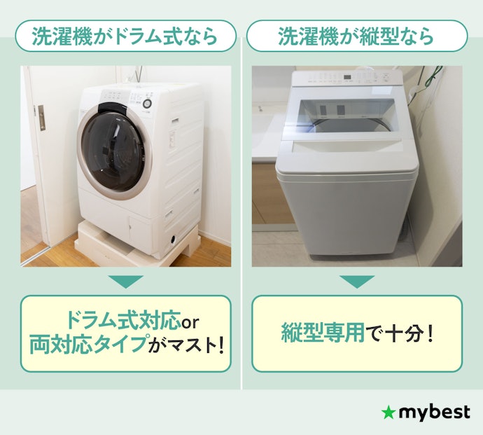 使用する洗濯機に応じて、耐荷重や防振性をチェックしよう