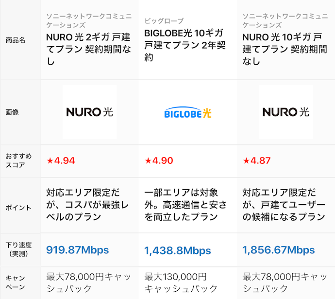 マイベストおすすめの光回線はこちら