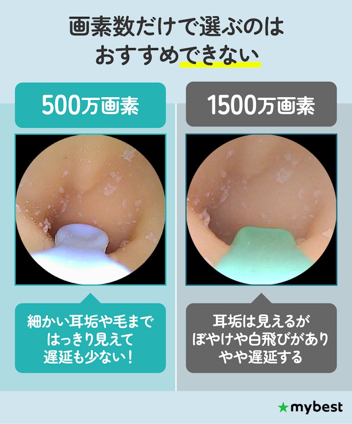 映像が鮮明で遅延が少ない耳かきカメラかチェック