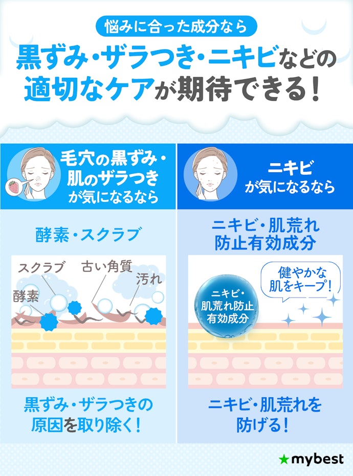 肌悩みをケアするために、悩みに合った成分が配合された洗顔料を選ぼう
