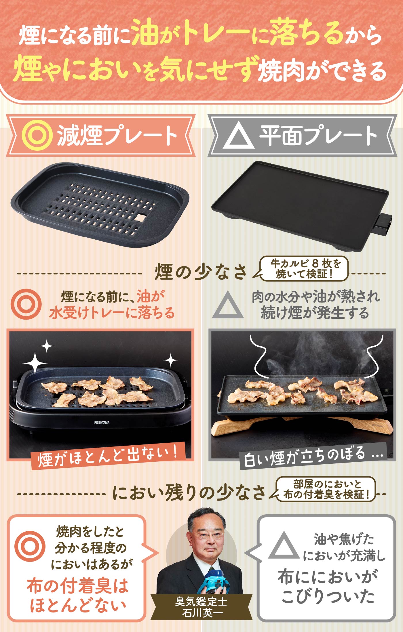 タイガー魔法瓶 TIGER ホットプレート〈これ1台〉 CRC-B302を