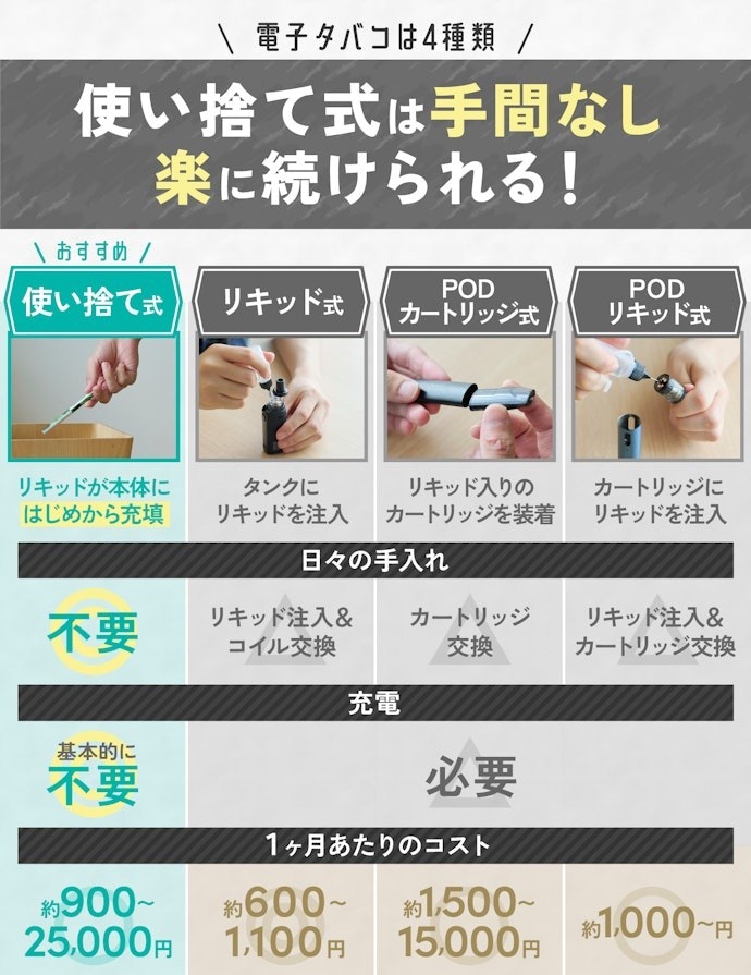 ① なにより続けやすさが重要!吸ったら捨てるだけの使い捨て式を選ぼう