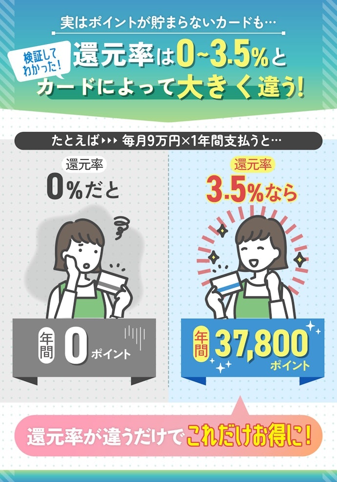 還元率が高くお得に買い物できるものを選ぼう