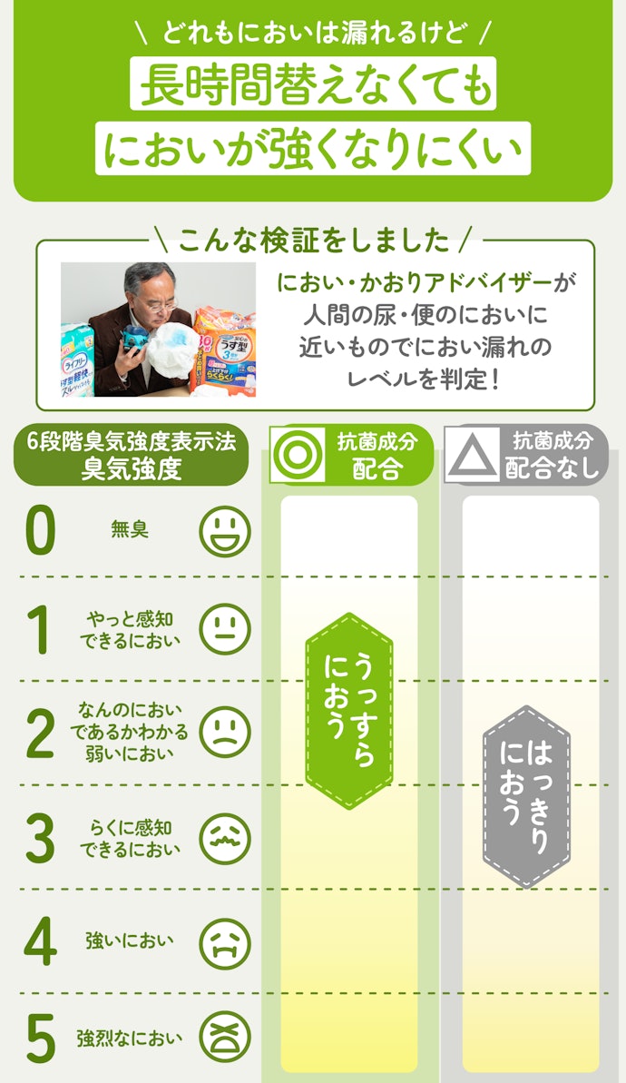 ④ 消臭+抗菌成分配合のものを選べば、におい対策ができる