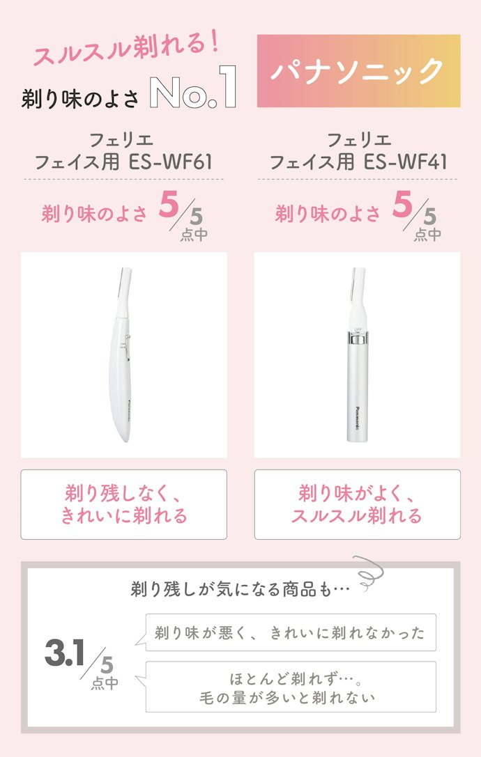 きれいに剃りたいならパナソニックがおすすめ!剃り味がよくスルスル剃れる