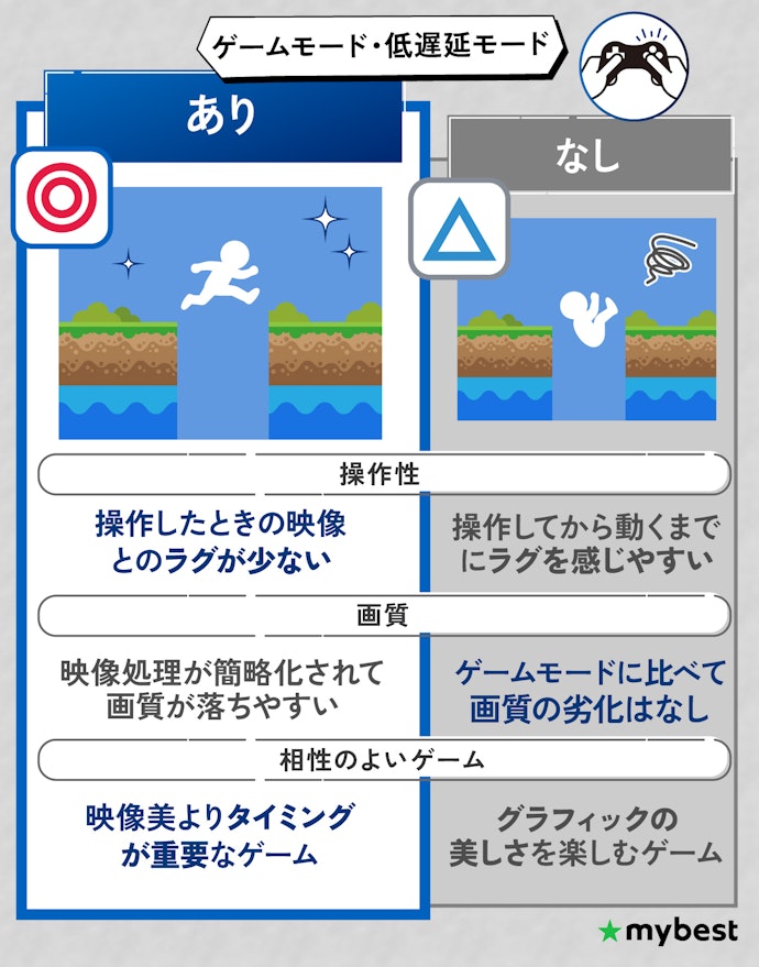 低遅延機能に対応しているモデルを選ぼう