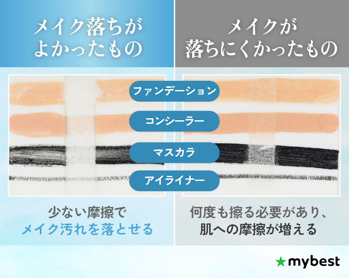 メイクの落としやすさをチェックしよう