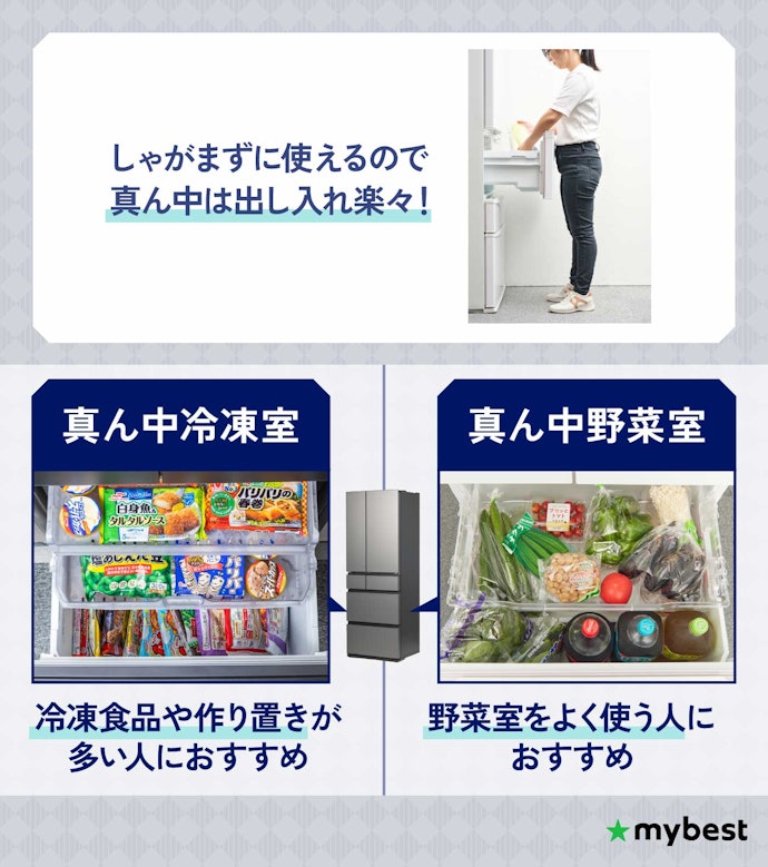 スタイルに合わせて野菜室や冷凍庫の位置を決めよう!