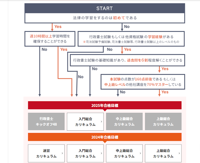アガルートアカデミー 行政書士講座の評判は?実際に使って アガルートアカデミー 行政書士講座の評判は?実際に使って