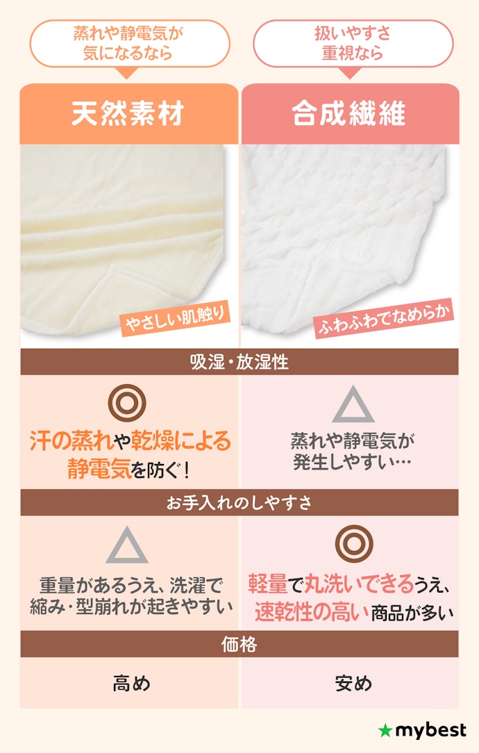 まずは重視するポイントに合わせて素材を選ぼう