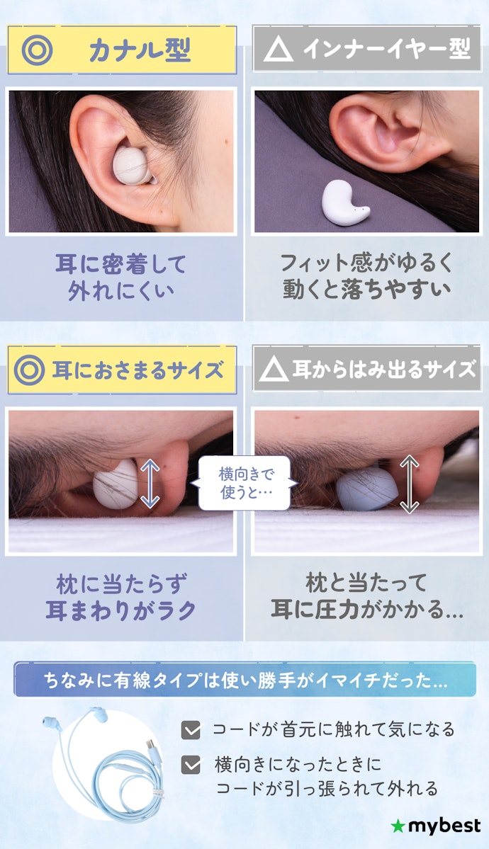 寝ホンは装着感が重要!カナル型で耳に収まる小型サイズのものを選ぼう