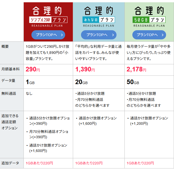乗り換え時の申し込み方法