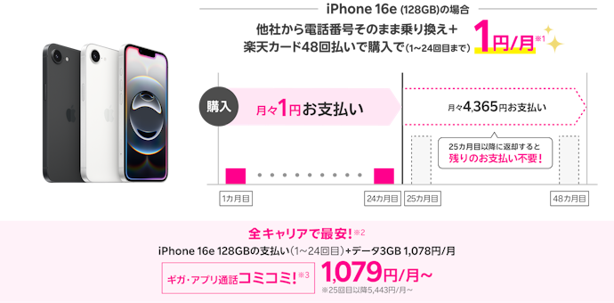 「一括1円」と「実質1円」は仕組みが異なる