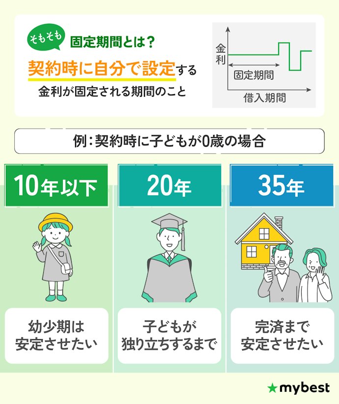 固定期間はライフイベントに合わせて設定するのがおすすめ