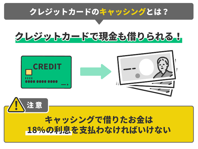 メリット⑤:キャッシング機能も利用できる。ただし金利の高さに注意