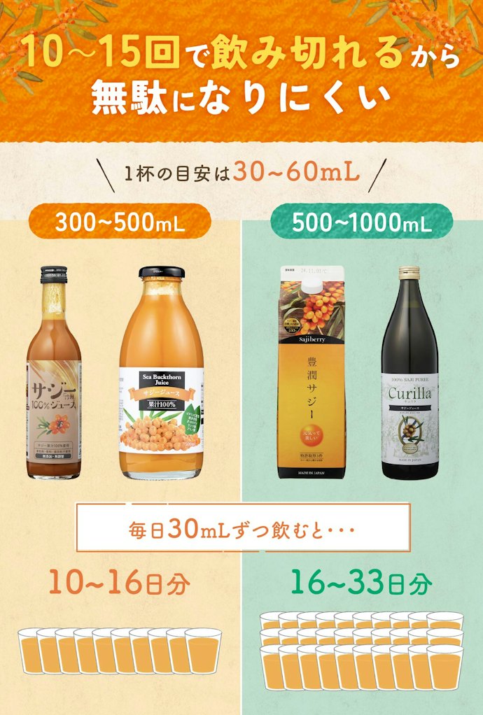 お試しから始めるなら、500mL以下のサジージュースがおすすめ