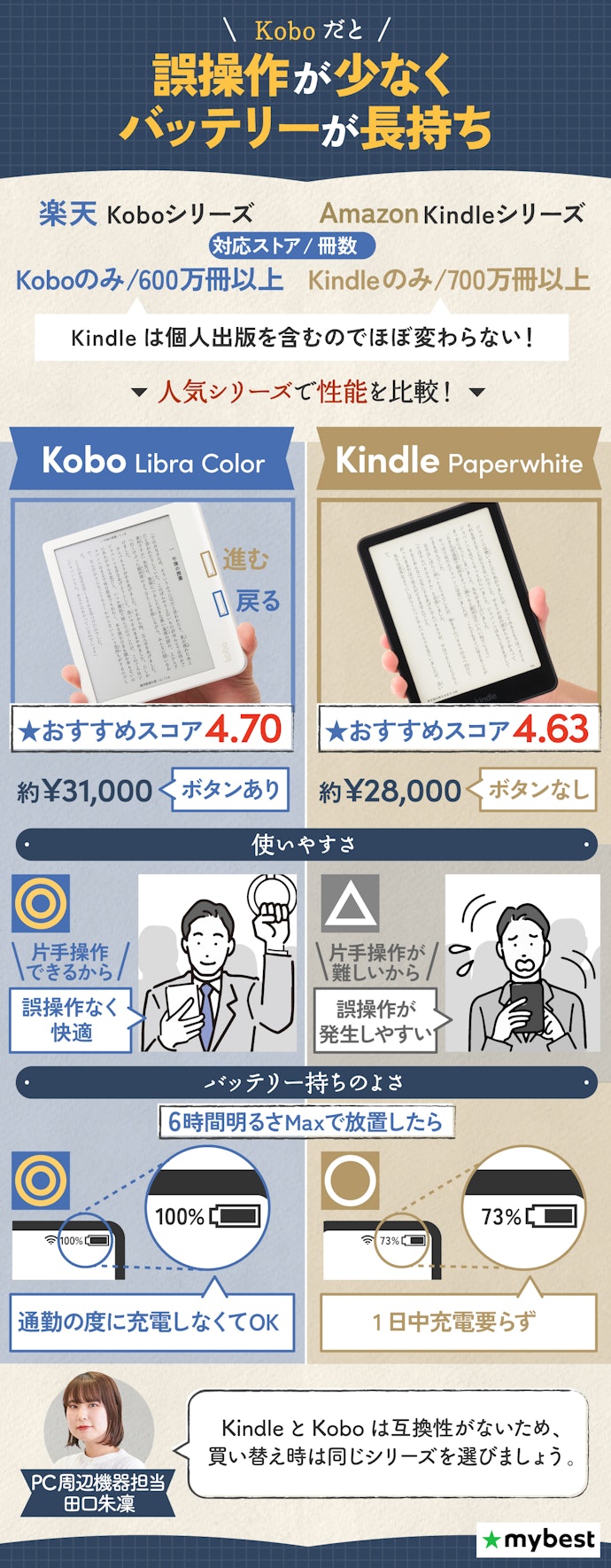 徹底比較】電子書籍リーダーのおすすめ人気ランキング【2025年4 徹底比較】電子書籍リーダーのおすすめ人気ランキング【2025年4