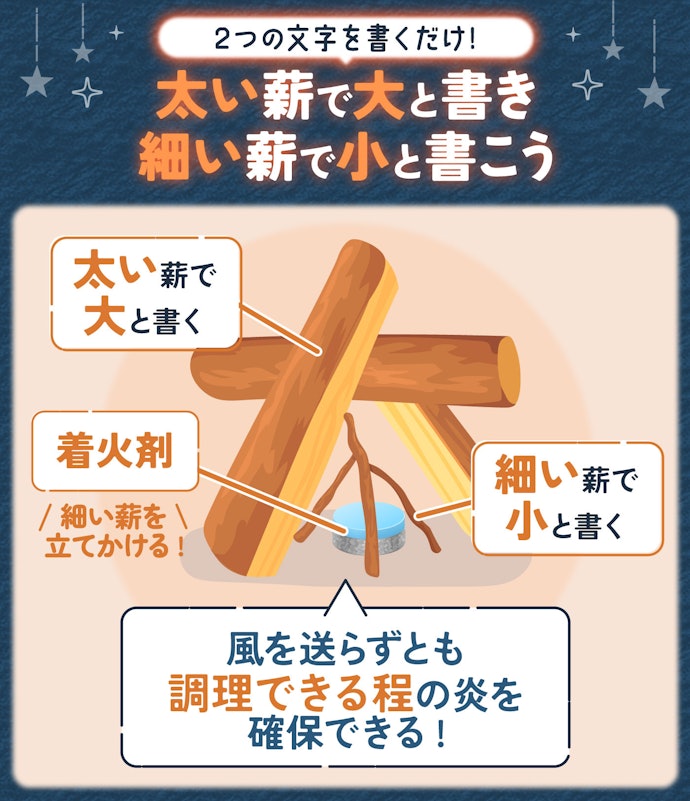 どうやって薪を置けばよい?