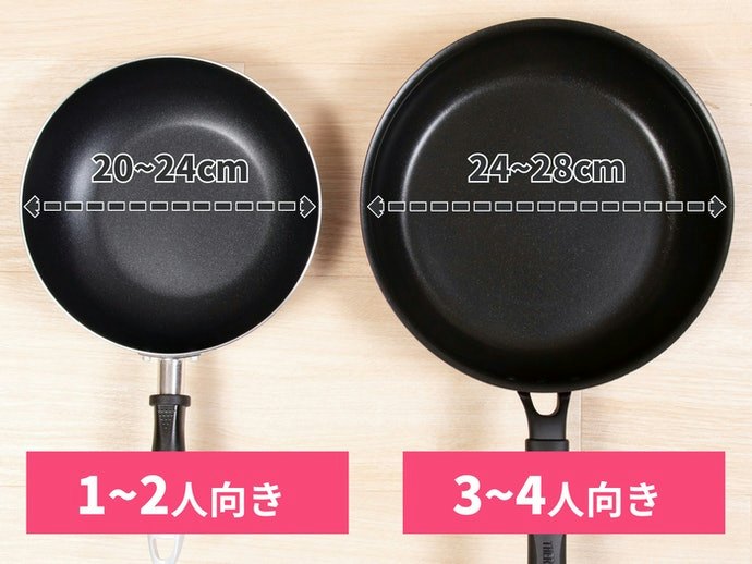家族構成やシーンに合わせてサイズ・重さを選ぼう