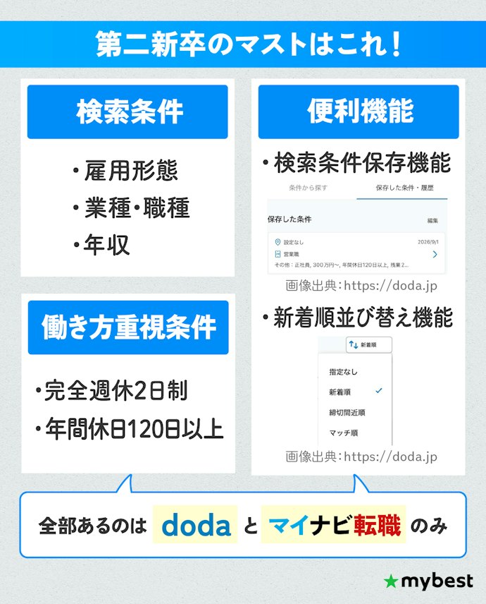 絞り込み機能も要チェック!年収や正社員で絞り込めない場合も
