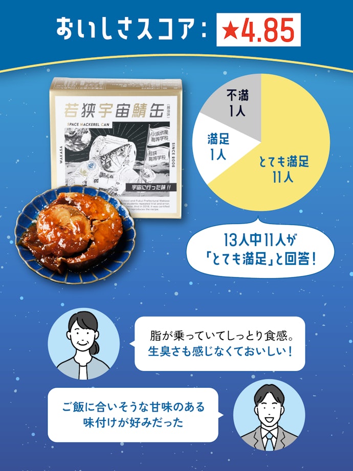 「宇宙食サバ缶」が全51商品中1位に! 話題先行じゃなかった