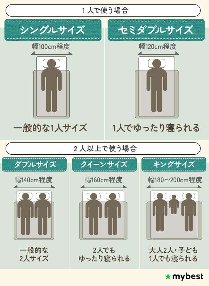寝心地の好みや寝る人数によってサイズを選ぼう