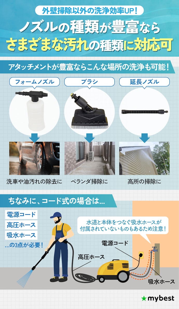 ③ 洗車やべランダ掃除もしたいなら、アタッチメントもチェックしよう!