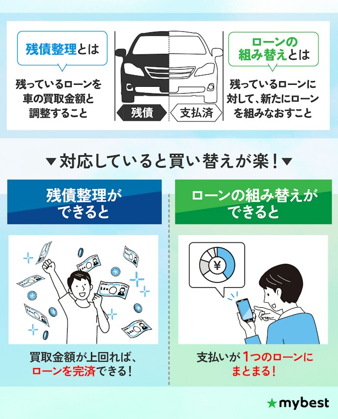ローンが残っている車を売りたい人は残債整理・組み換えができる業者を選ぼう