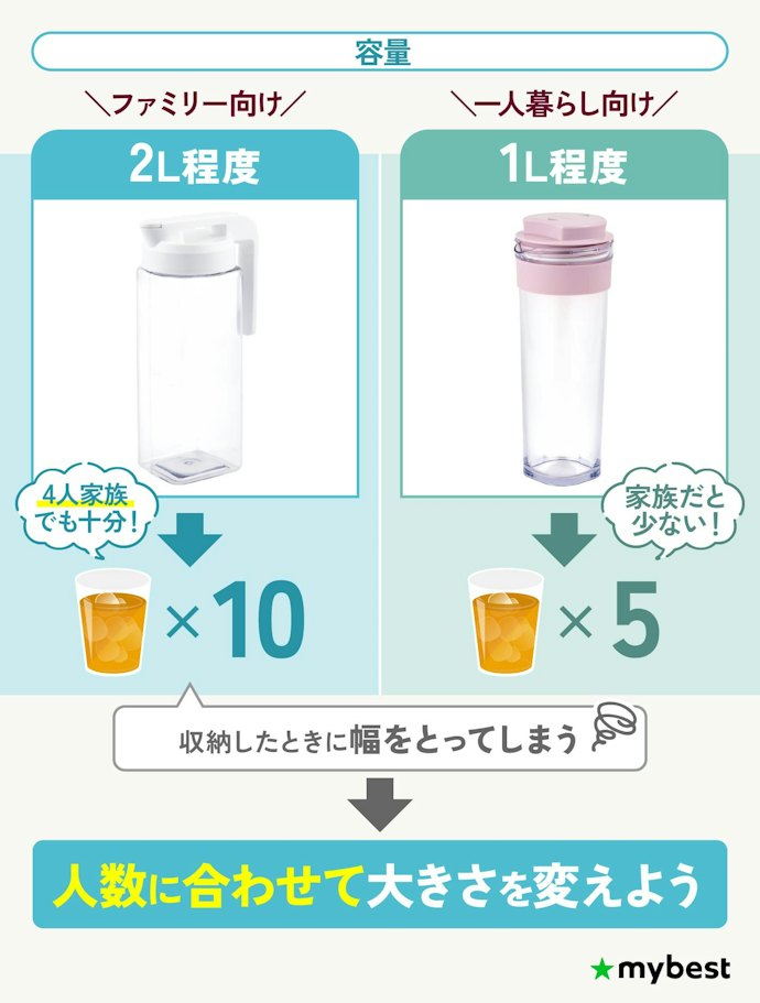 まずは容量をチェック。家族用なら2L前後の麦茶ポットを選ぼう