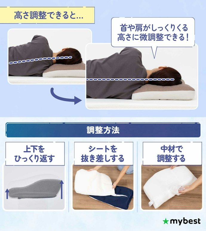 高さ調整できるものを選んでおくのがベター